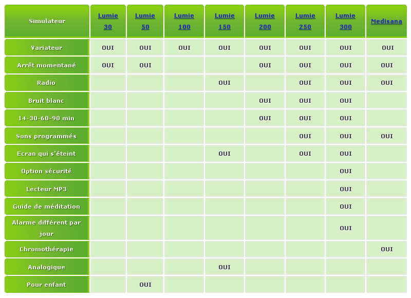 Un comparatif pour simulateur d’Aube