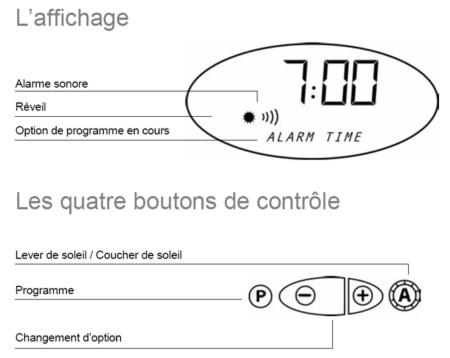 Information simulateur d\'aube Lumie 200